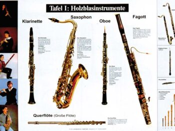 Lehrtafeln Instrumentenkunde