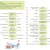 LÜK Hefte - Englisch Grammar 6 - Thumbnail Image 2