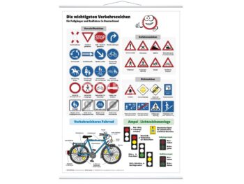 Lehrtafel - Die wichtigsten Verkehrszeichen