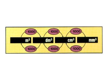 Rechnen mit Raummaßen