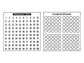 Hunderter-Kunststofftafel