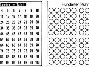 Hunderter-Kunststofftafel