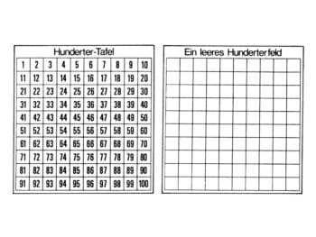 Hunderter-Kunststofftafel