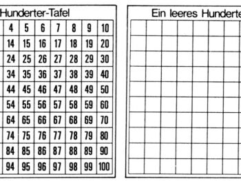 Hunderter-Kunststofftafel