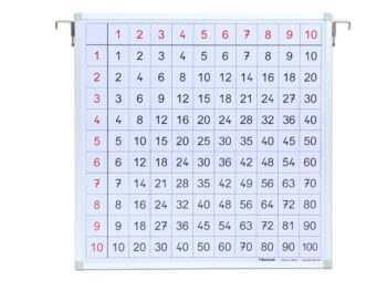 Einmaleins-Tafel - 71 x 71 cm