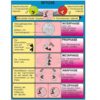 Grundwissen Genetik - Thumbnail Image 2